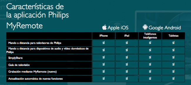 Tabla Philips