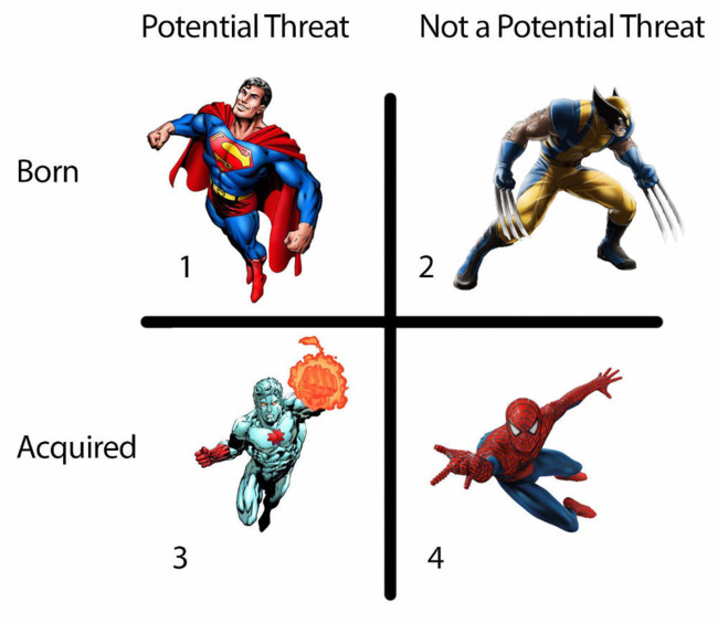 Superheroes Peligrosos