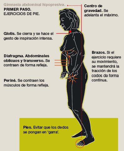 Para realizar hipopresivos Para realizar hipopresivos