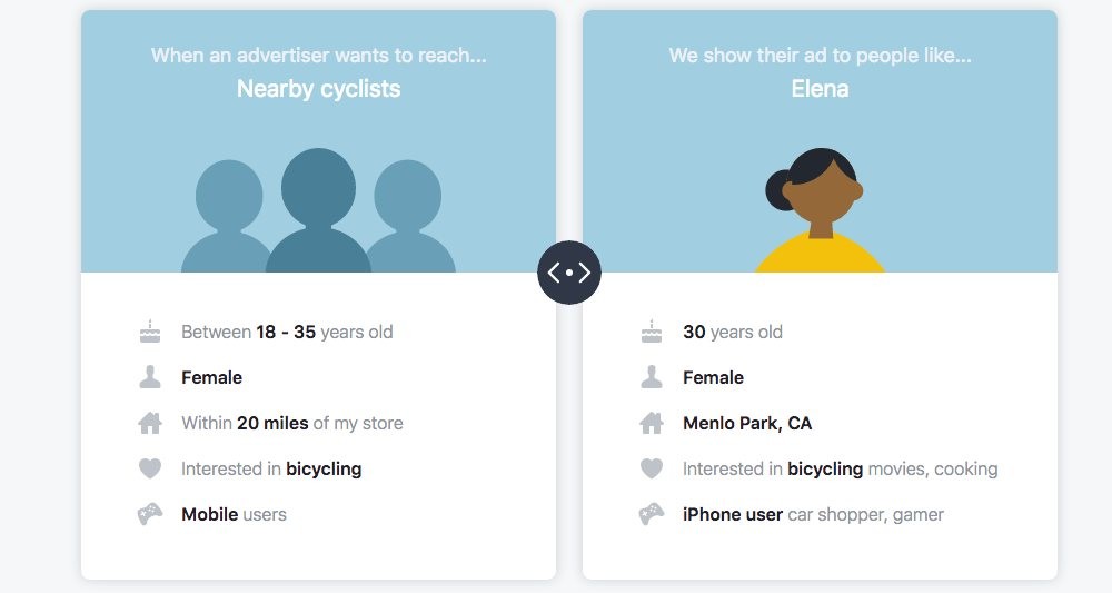 Facebook Ads