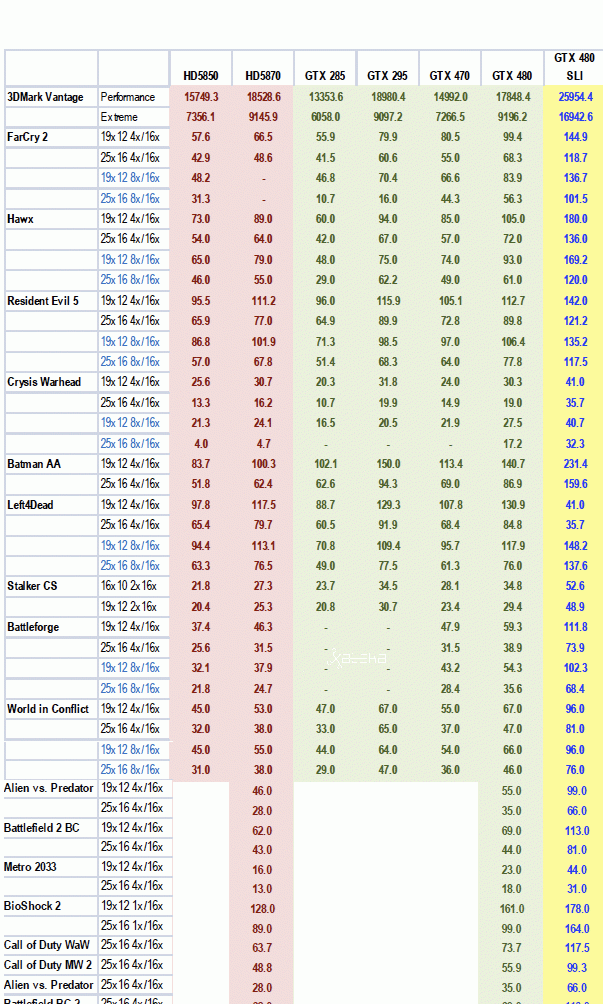 NVidia GTX 480 470 comparison benchmarks