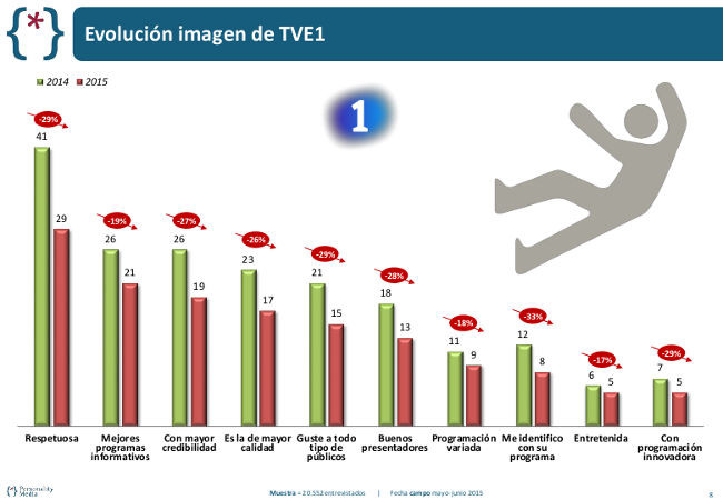 Personality Tve1