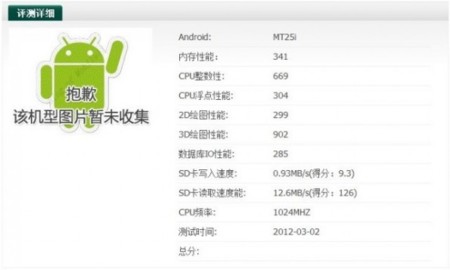 El Sony MT25i aparece en un benchmark con sus especificaciones principales