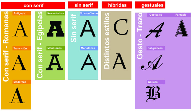 Tipografia