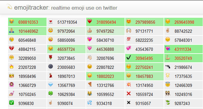Emojitraker