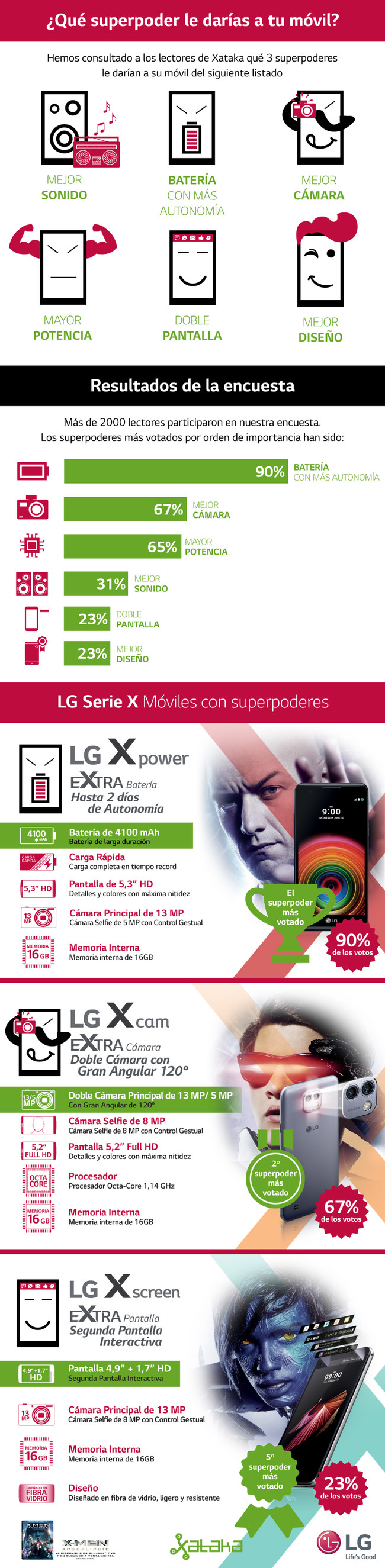 Moviles Superpoderes V4