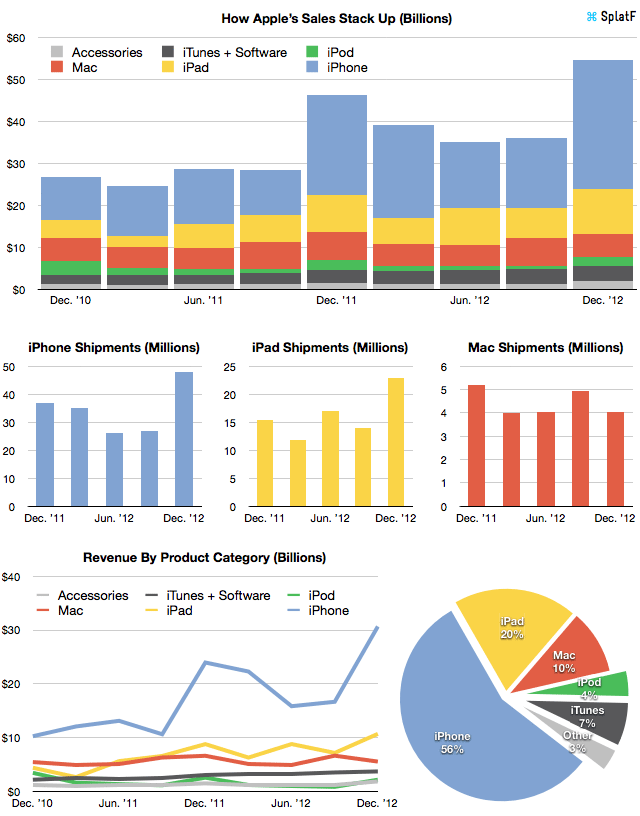 Resultados primer trimestre de 2013