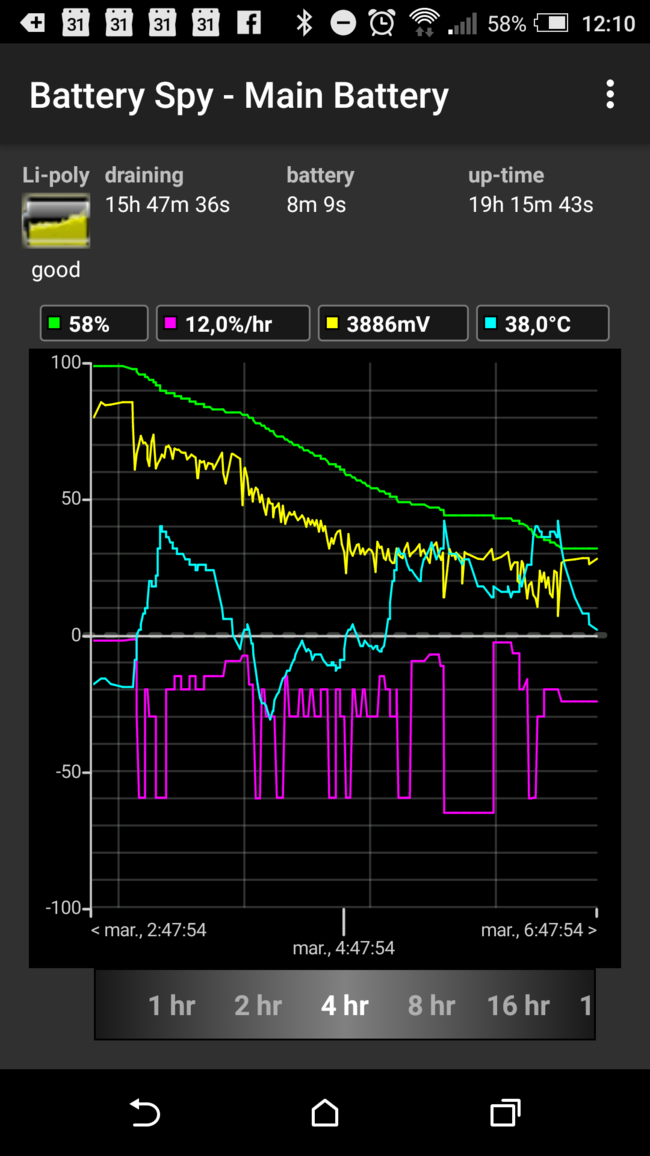 Htc One A9 Battery Spy