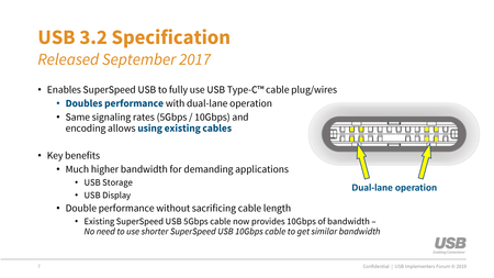 Usb 3 2