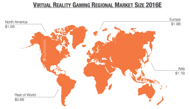 Superdata Virtual Reality 2016