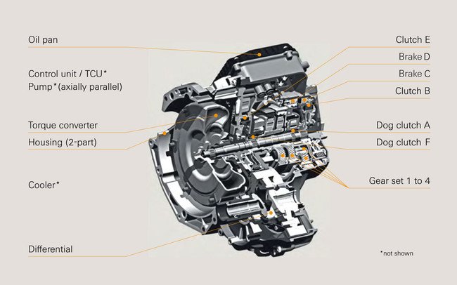 ¿Trabajan Ford y GM en cajas automáticas de 9 y 10 relaciones? ¿Trabajan Ford y GM en cajas automáticas de 9 y 10 relaciones?