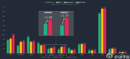 Snapdragon 820 se vuelve a dejar ver en un benchmark sobre el 'Galaxy S7'