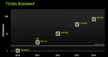 Se descubre el Tegra 4 de Nvidia en una supuesta hoja de ruta filtrada