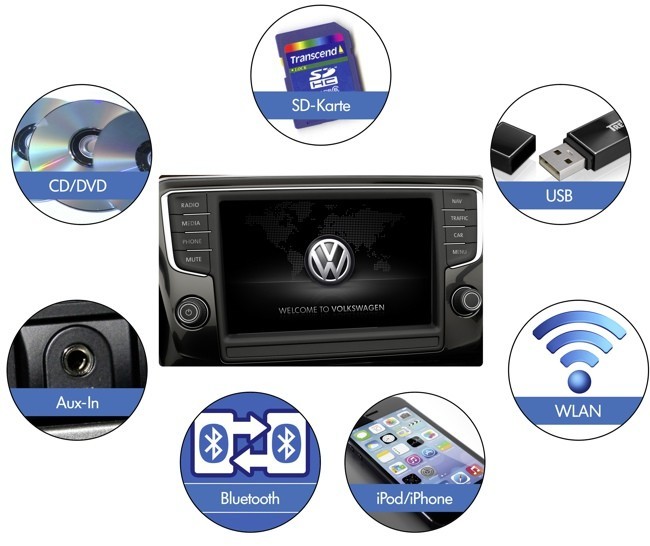 Discover Pro