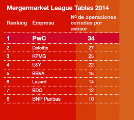 Mergermarketranking