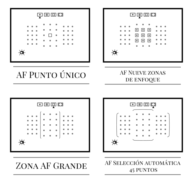 Zonas Af