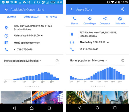 Google ya sabe cuáles son las horas puntas de cada sitio y te las muestra en gráficos