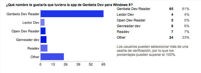 Genbeta Dev Reader