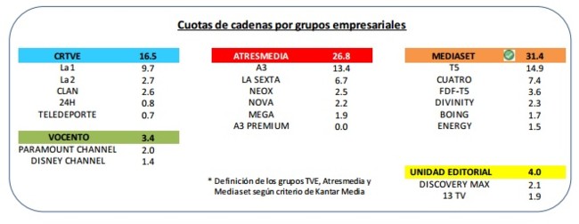 Grupos