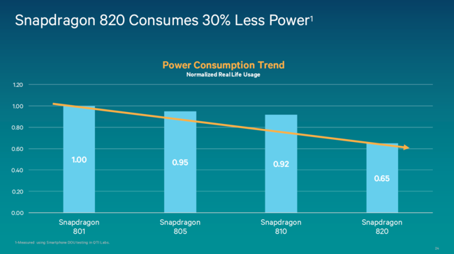 820 Energia