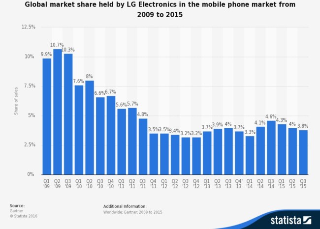 Statista1
