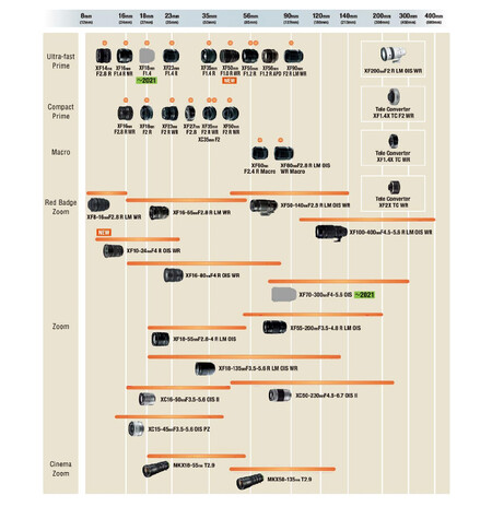 Fujinon Lens Roadmap 2020