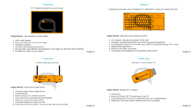 Fosdevices