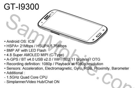 Samsung Galaxy SIII: tenemos la silueta y los primeros datos oficiales directos del manual de usuario