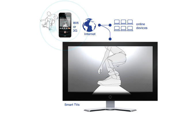 Scubo live 3D - 3