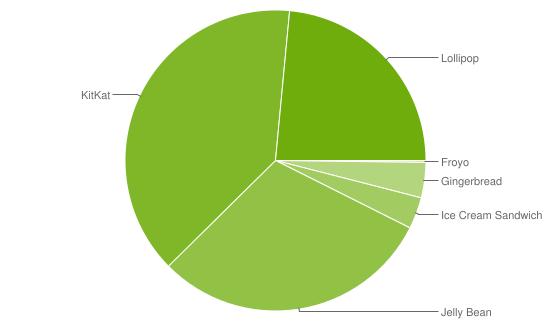 Datos Octubre 2015