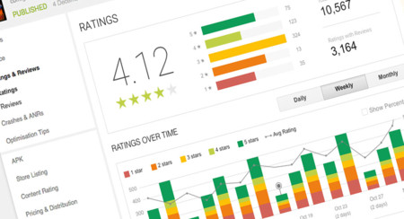 Google da más herramientas a los desarrolladores para que entiendan tus reviews en Google Play