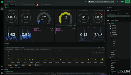 Netdata Dashboard