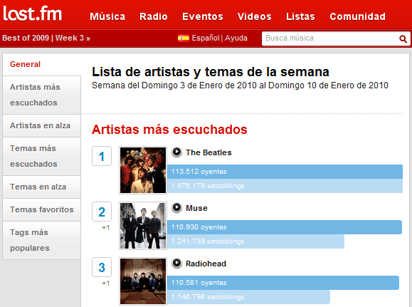 Top 3 Grupos en Last FM