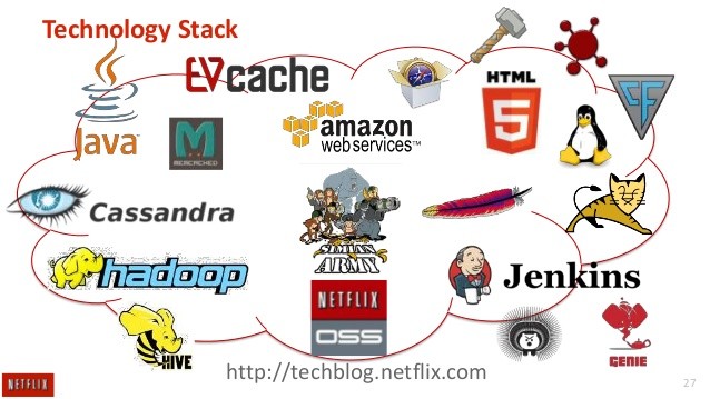 Netflix Stack