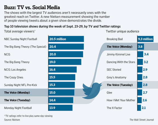 Twitter WSJ