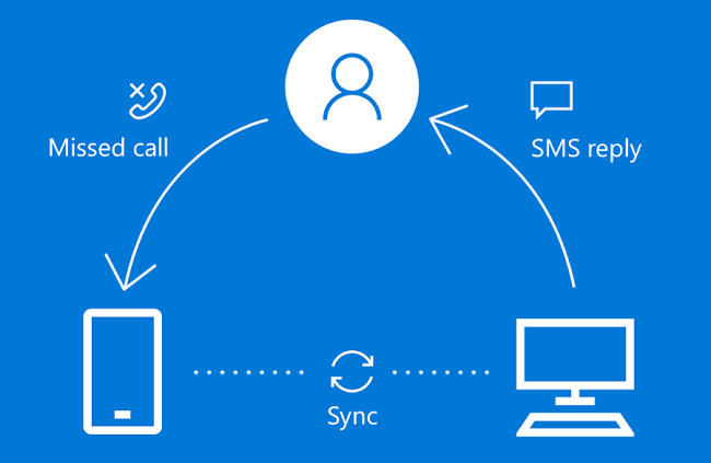 China Mobile Pc Sync Download