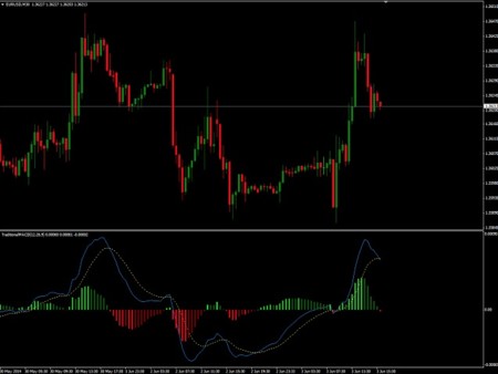 Como operar en el mercado forex