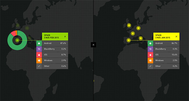 Kantar Comparacion