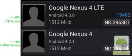 Android 4.3 y un Nexus 4 LTE aparecen ahora en AnTuTu