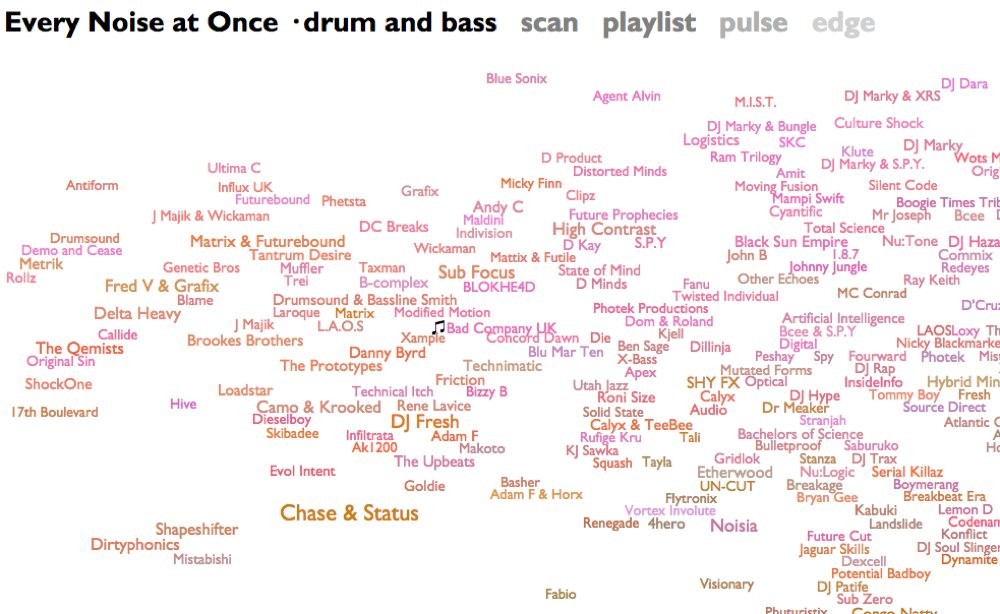 Every Noise at Once