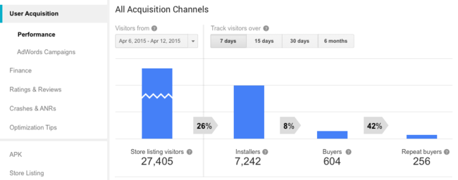 User Acquisition Tab