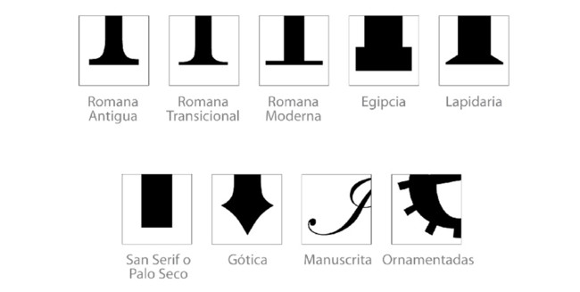 Tipografia