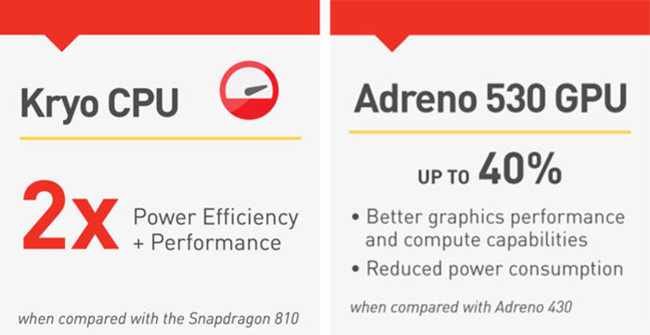 Qualcomm Snapdragon820 Kryocpu Adreno530 Gpu