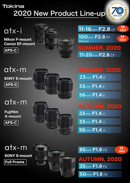 Tokina 2020 Lens Lineup 02