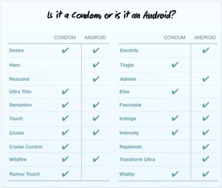 La imagen de la semana: ¿Es un condón, o es un Android?