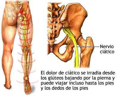 El dolor que da en la espátula izquierda sobre la espalda