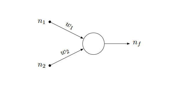 Perceptron