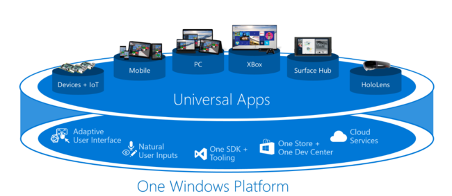 Win10 Apps Universales1