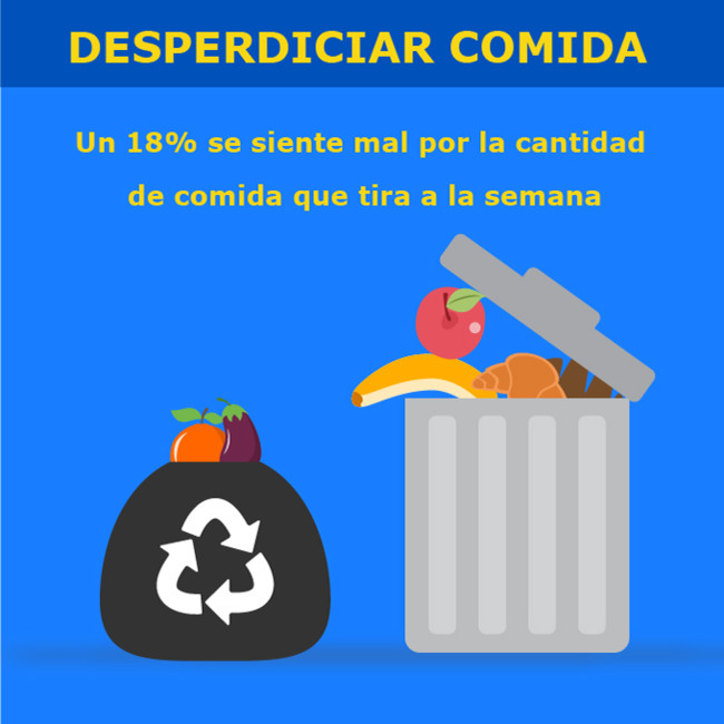 Ikea Desperdiciarcomida