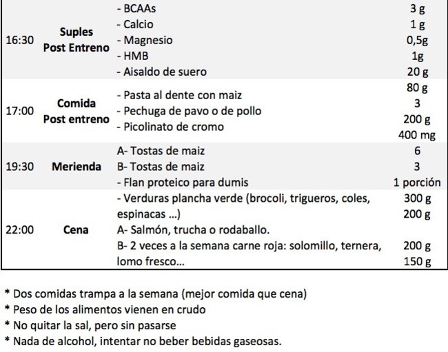 Alcohol tambin como bajar 10 kilos sin ejercicio una buena Como bajar 10 kilos sin ejercicio los pasillos centrales